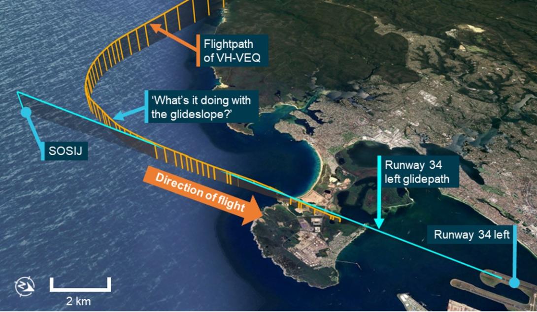 Figure 1: Flightpath of approach