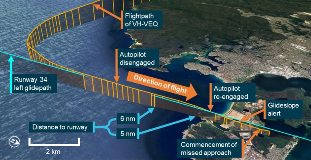 Figure 2: Flightpath of the descent below glideslope