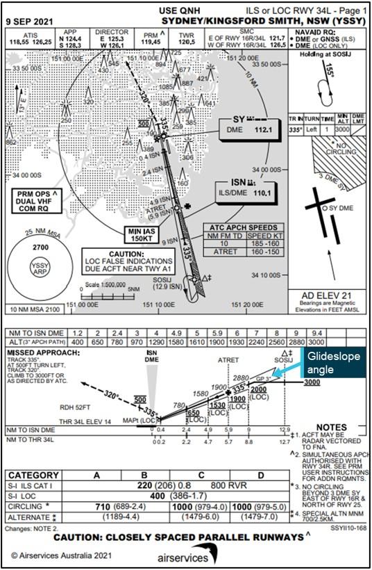 Flight instrumentation failure and descent below glideslope involving ...