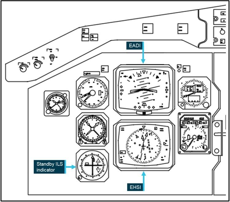 Figure 4: Saab 340 left (captain’s) flight instrumentation