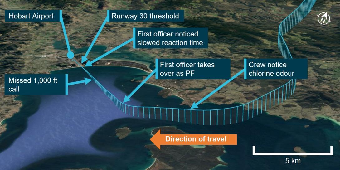 Figure 1: VH-NXM track showing approach to Hobart Airport and key events