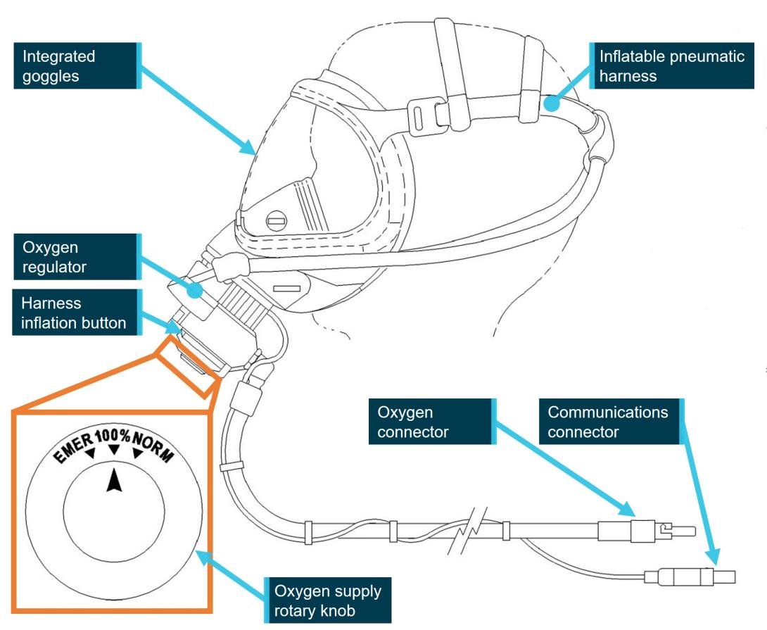 Figure 4: Flight crew oxygen masks