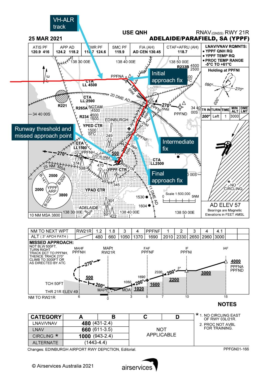 Figure 1: Parafield RNAV GNSS RWY 21R instrument approach procedure chart with VH‑ALR track overlaid