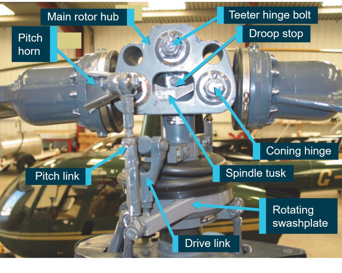 Figure 3: R22 main rotor head assembly