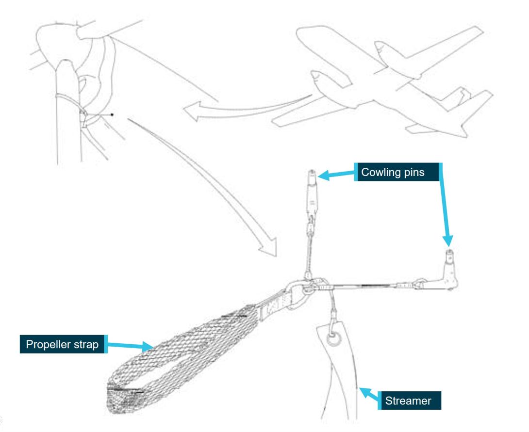 Figure 4: Propeller strap assembly as issued by Saab