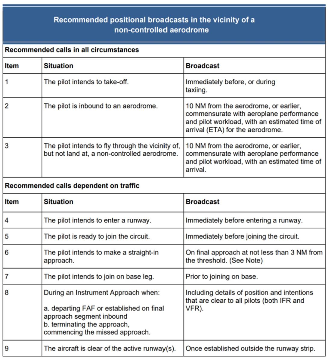 Table 1: Recommended radio calls 