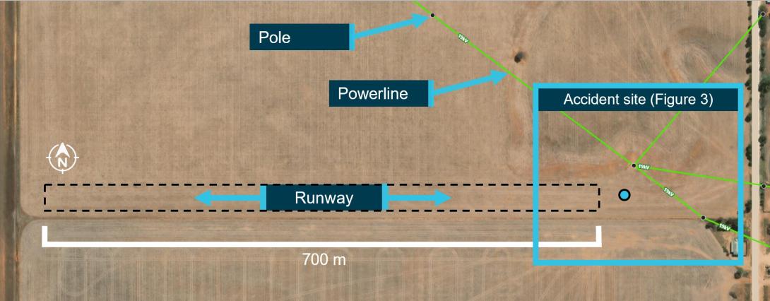 Figure 2: Runway overview