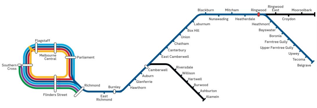 Figure 6: Melbourne metropolitan rail network showing eastern lines including the Belgrave line