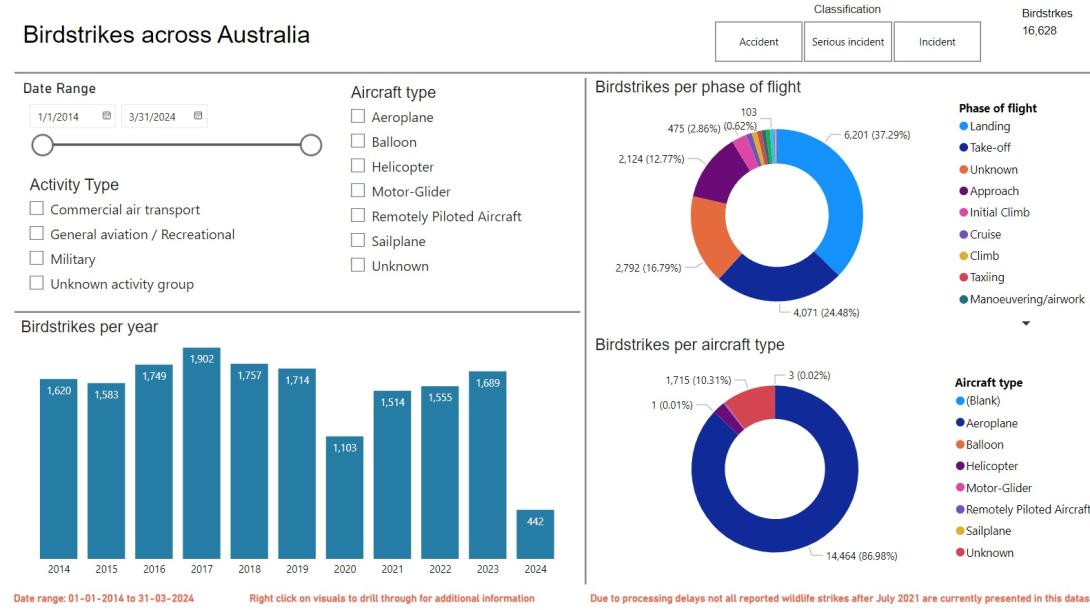 A screenshot of the aviation wildlife strikes database.