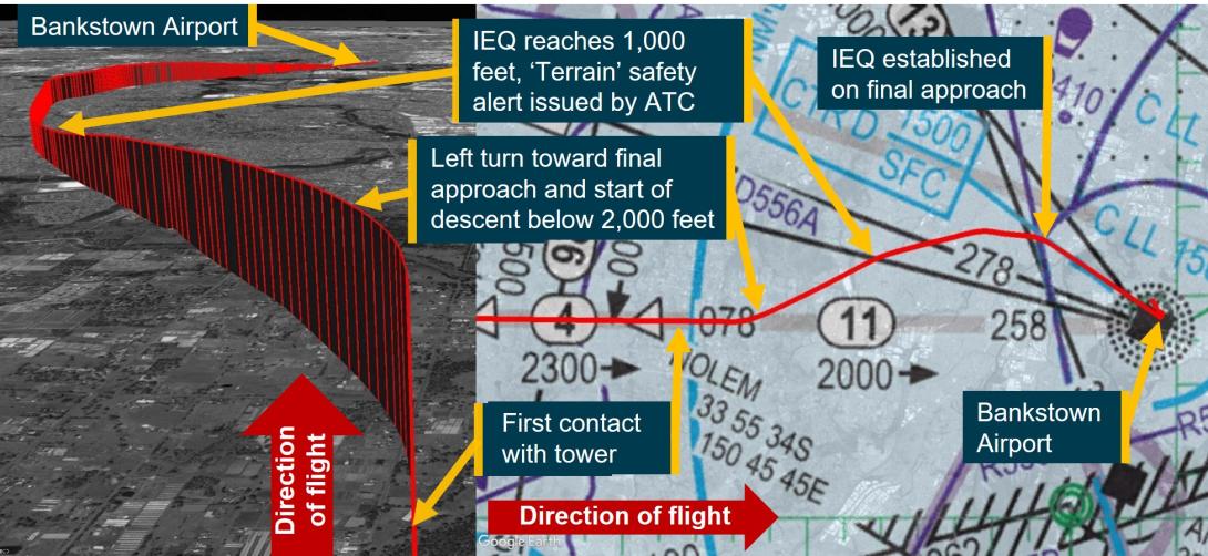 Figure 2: Flight path of VH-IEQ showing descent to 1,000 ft and approach to land