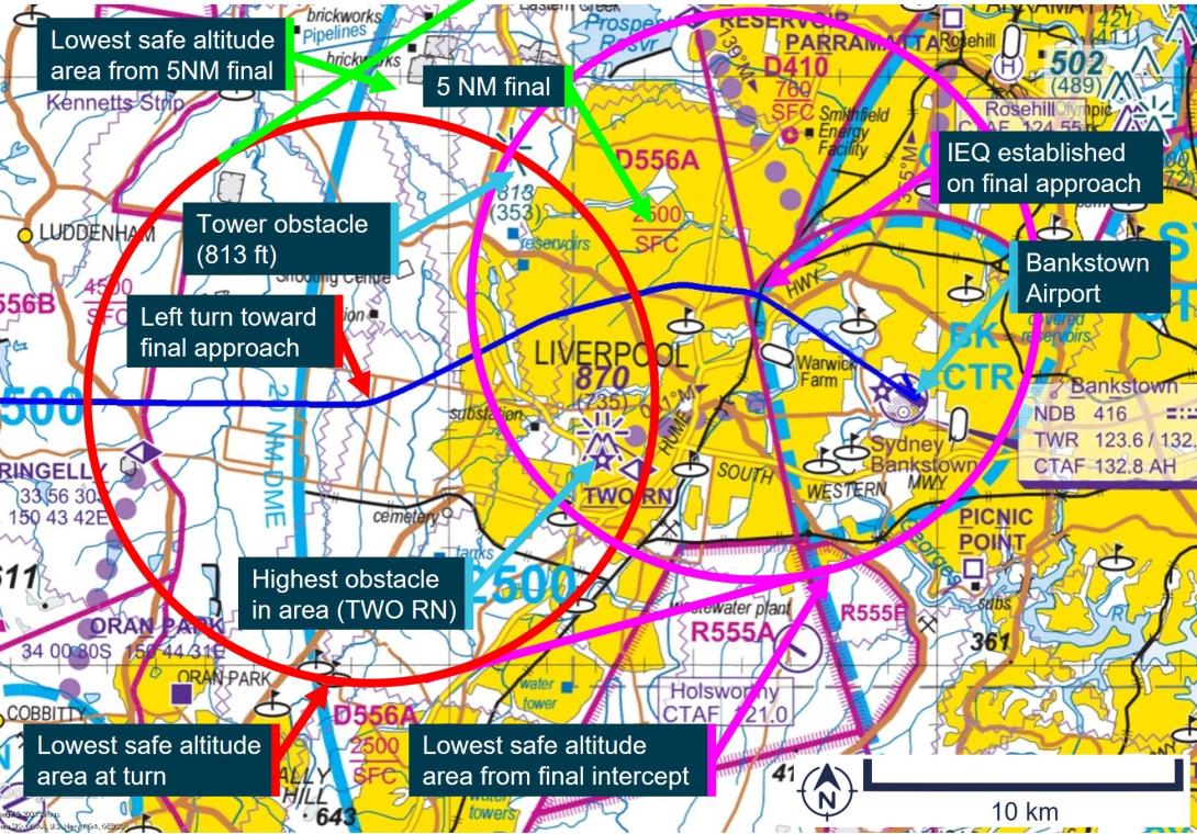 Figure 4: Area applicable to lowest safe altitude calculations for VH-IEQ between flight path deviation and the extended centreline of runway 11 centre at Bankstown Airport