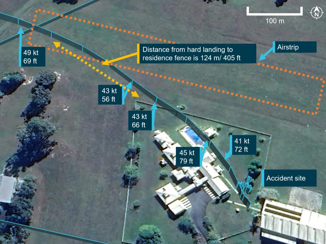 Missed approach and track divergence.