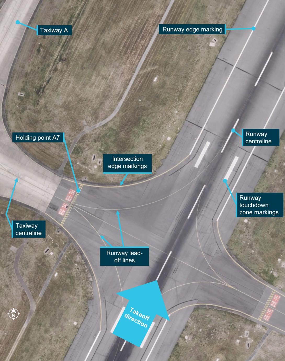 Figure 2: Overview of the markings at the intersection of taxiway A7 and runway 01R