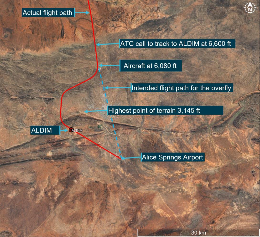 Figure 1: Actual and intended flight paths