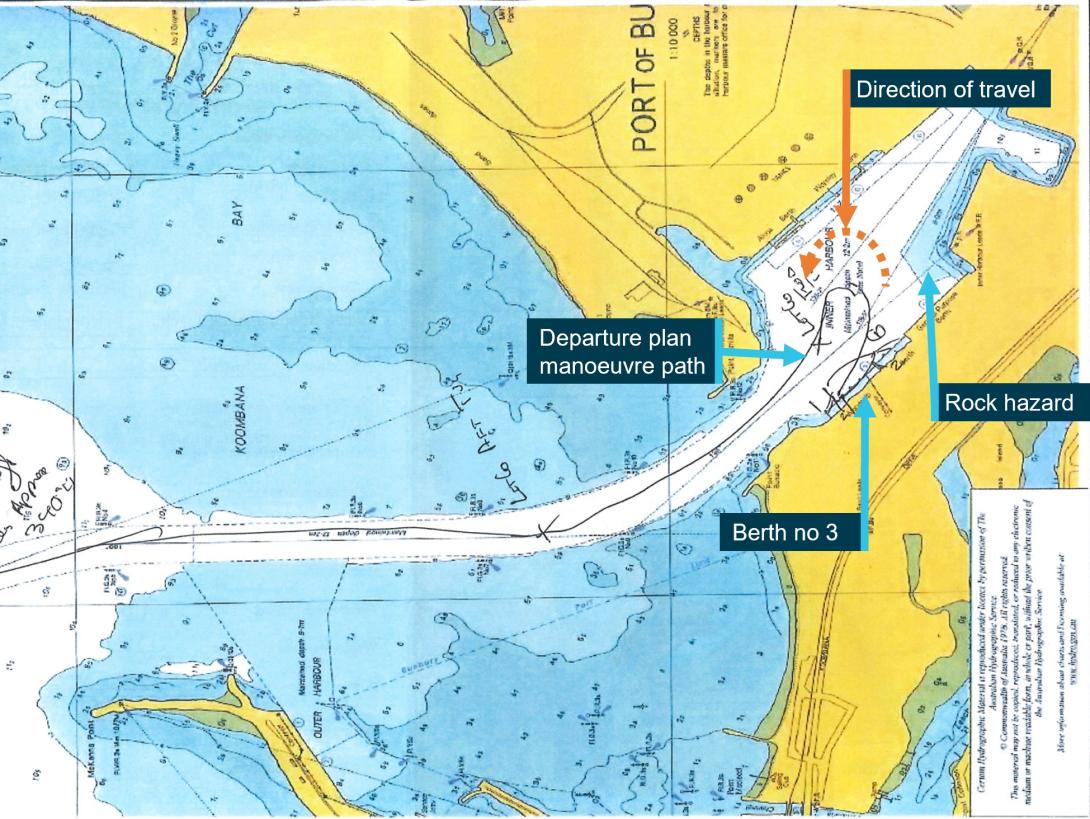 Figure 4: Departure plan diagram