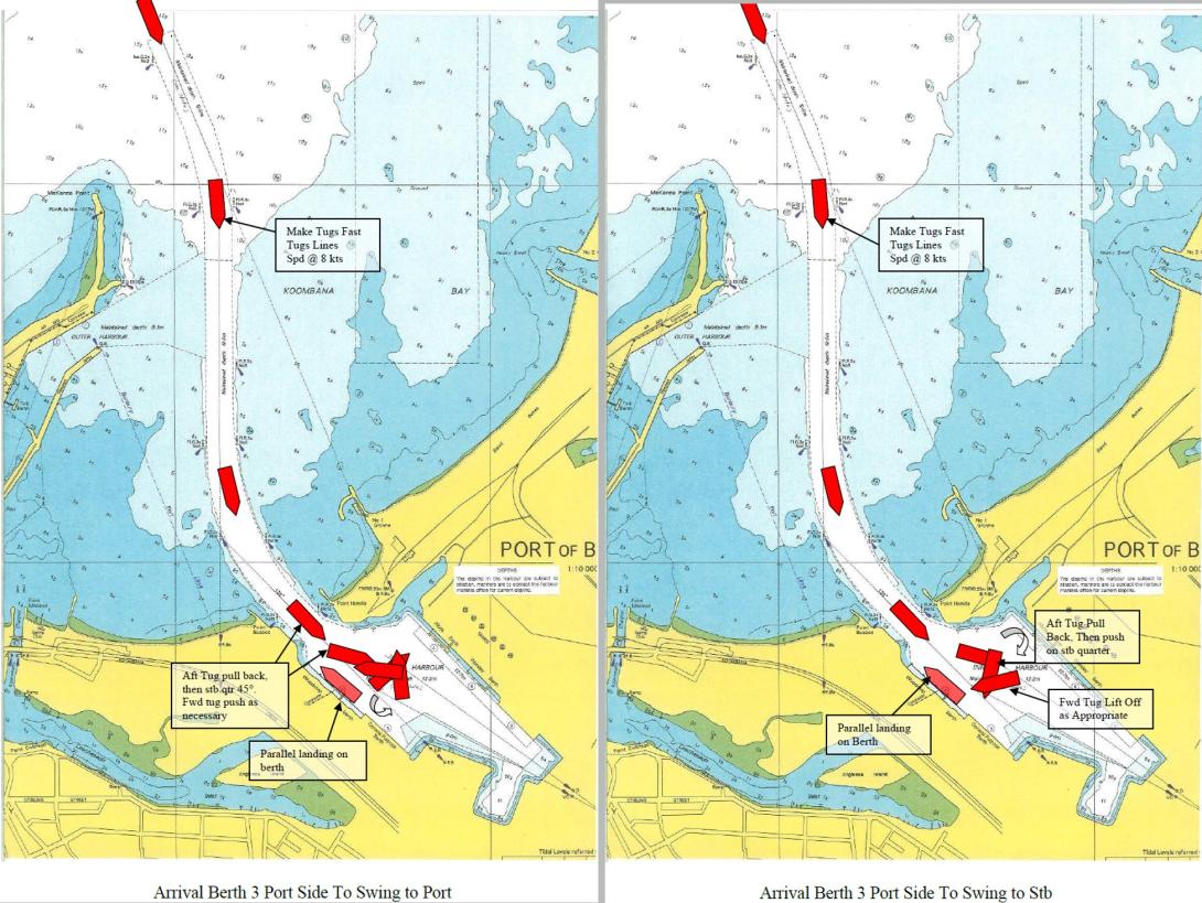 Figure 8: Arrival procedures for berth no 3