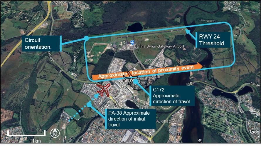 Figure 1: Ballina Airport circuit