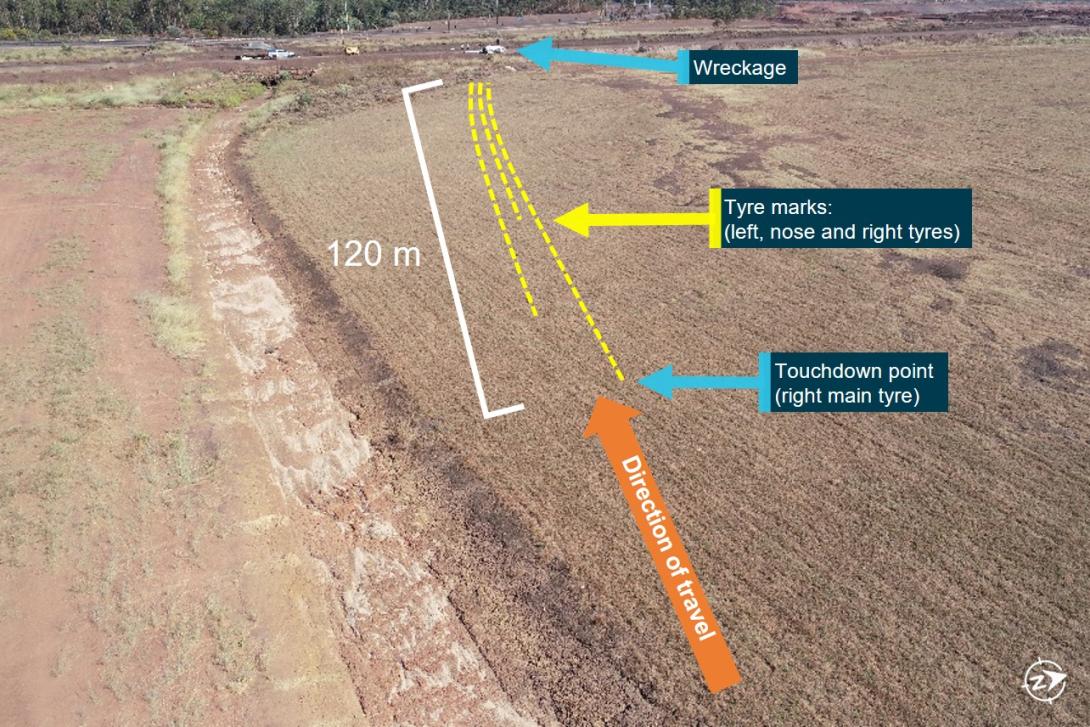 Figure 2: Touchdown point overview