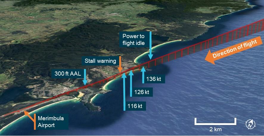 Figure 2: Approach flight path