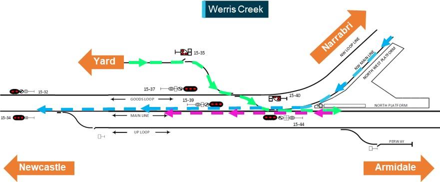 Figure 4: Routes taken by 5446 and banking locomotives