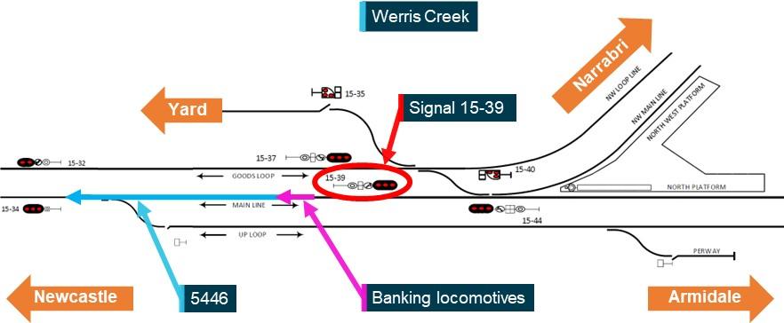 Figure 5: Banking locomotives’ attachment location