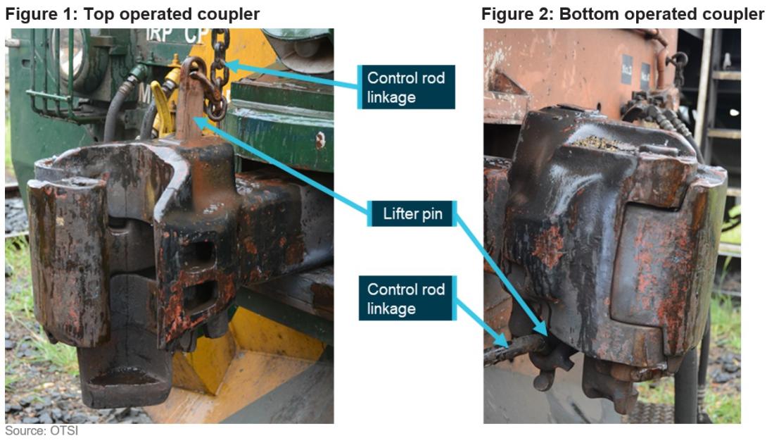 Figure 1: Top operated coupler; Figure 2: Bottom operated coupler