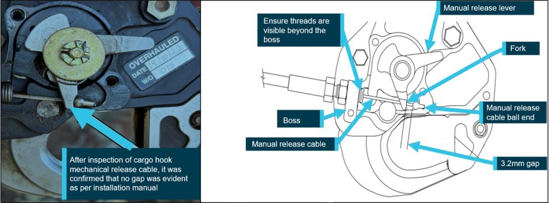 Figure 1: Cargo hook release mechanism