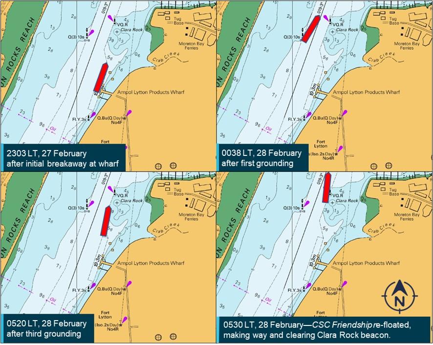 Figure 3: CSC Friendship’s position (red) at key times