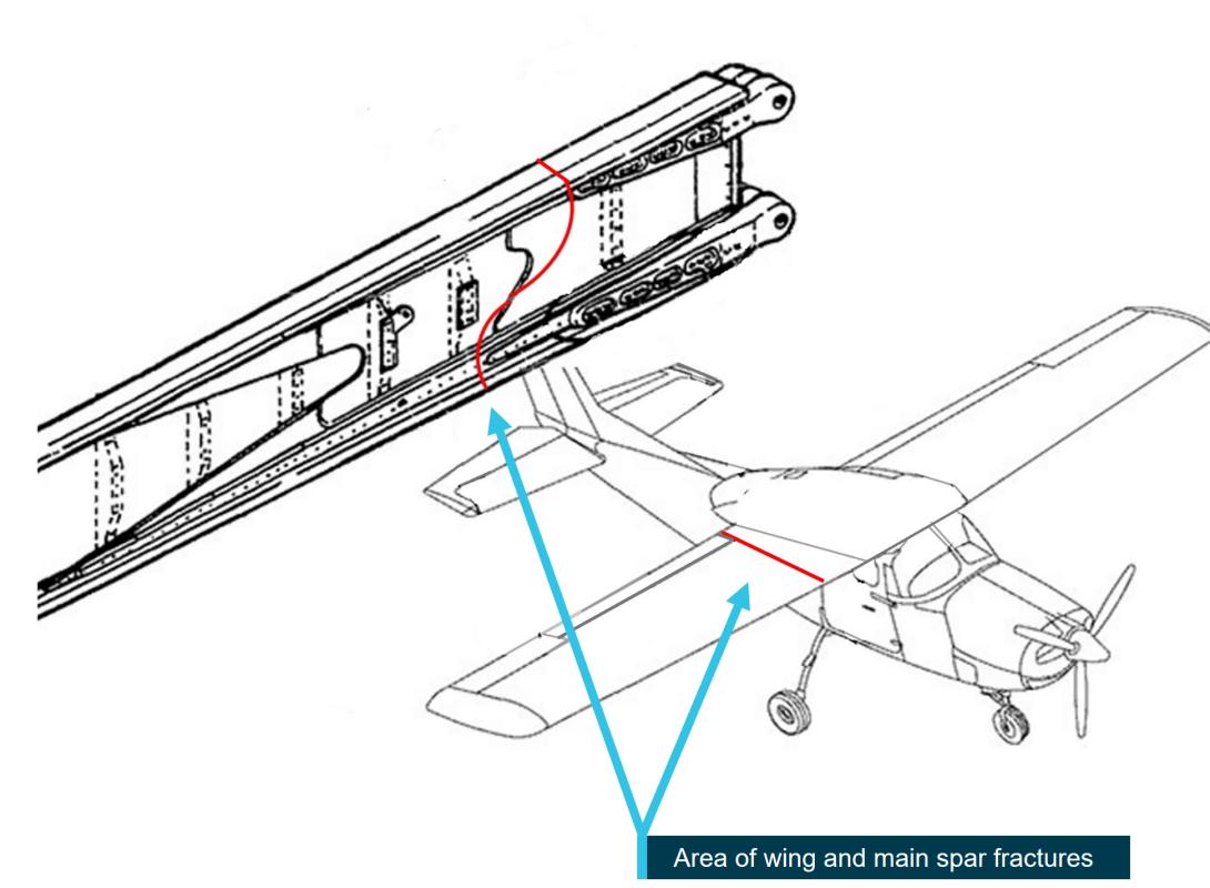 Figure 11: Illustration of the Cessna 210 and the wing and main spar fracture location 