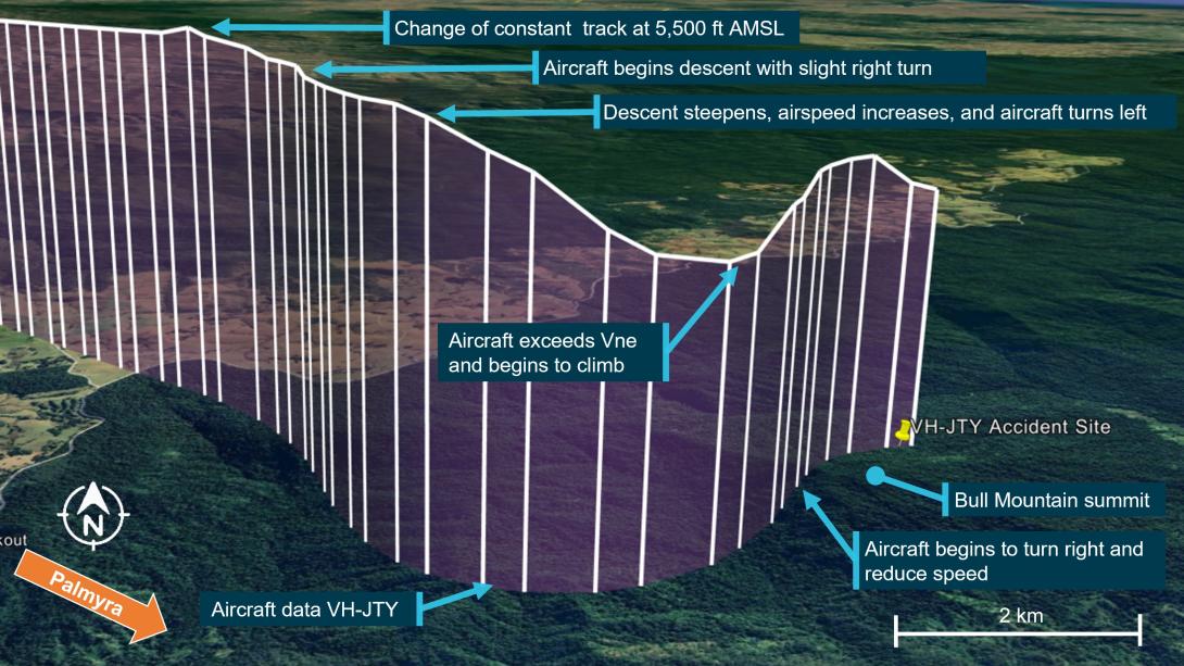 Figure 2: VH-JTY descent