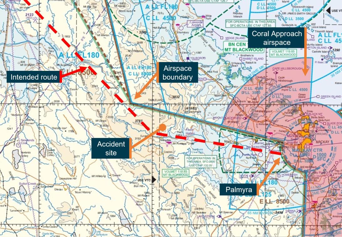 Figure 8: Intended flight path