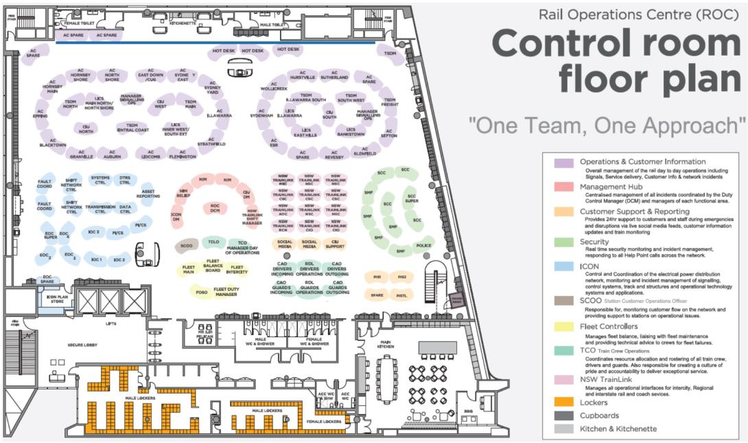 Figure 8: ROC Control Room Floor