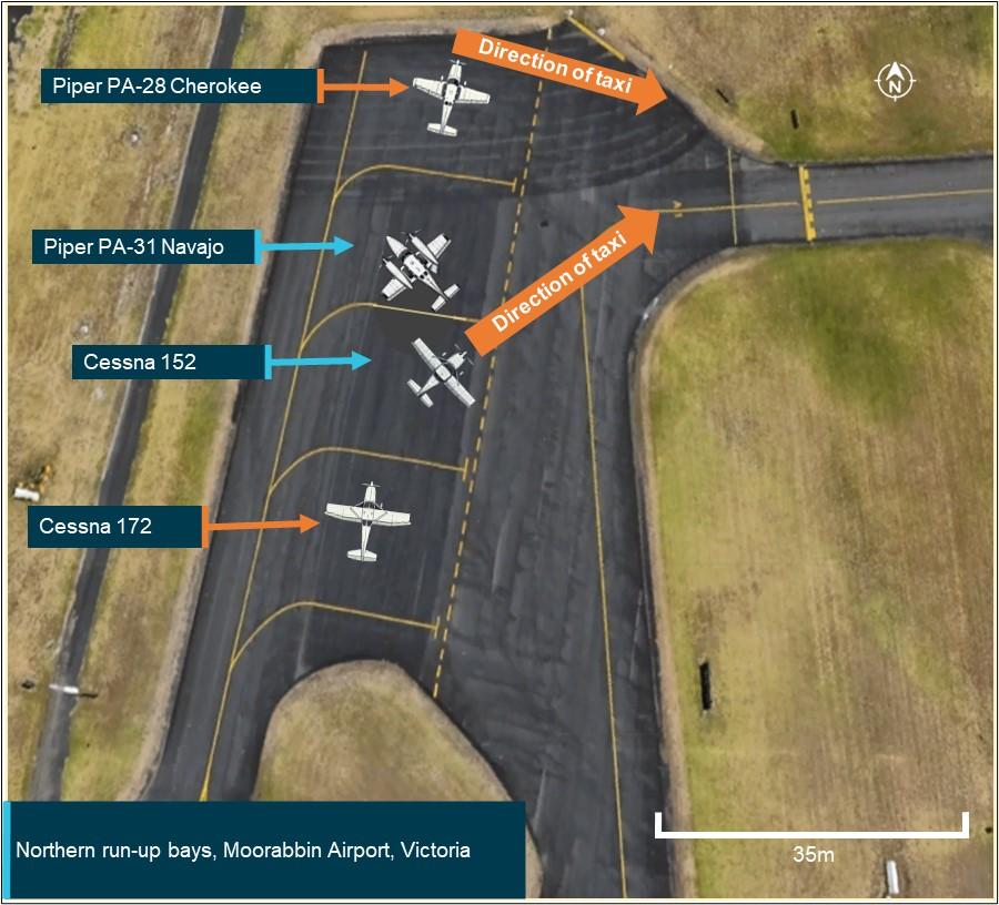 Figure 1: Position of the Cessna and Navajo aircraft immediately before occurrence