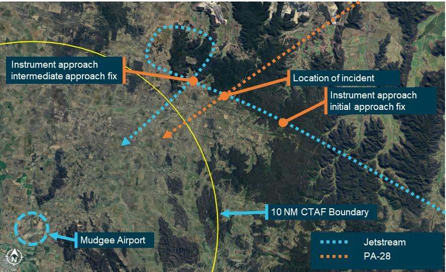 Figure 1: Approximate flight paths of the Jetstream 32 and Piper PA-28