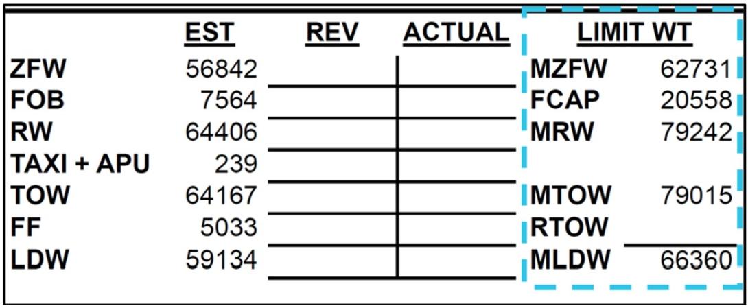 Figure 3: VA319 limit weights