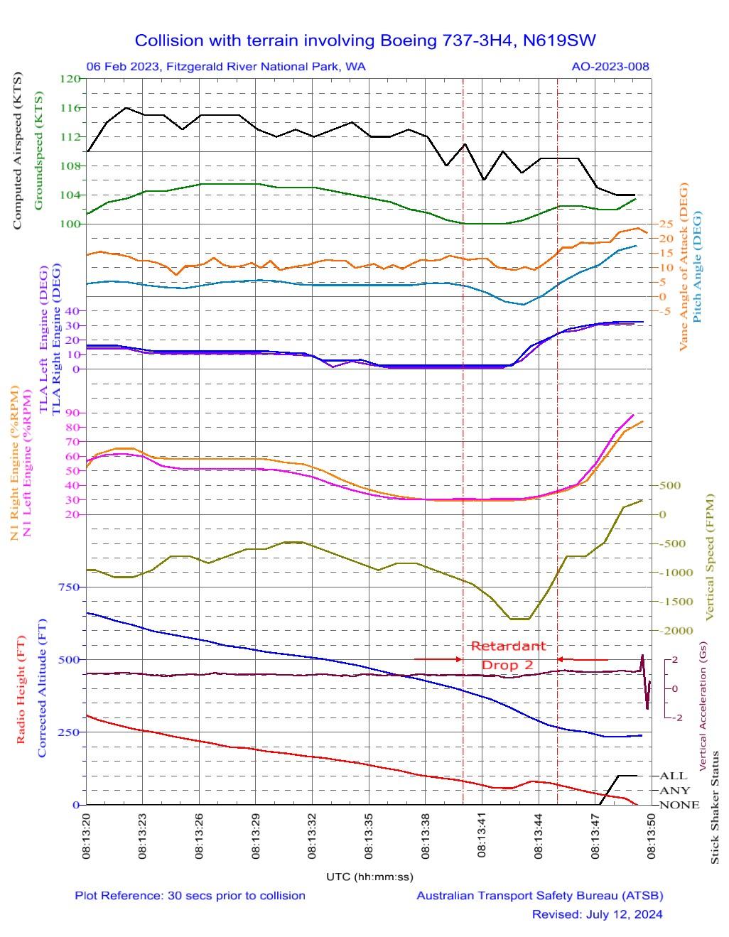 Figure 10: FDR plot of final 30 seconds of accident drop