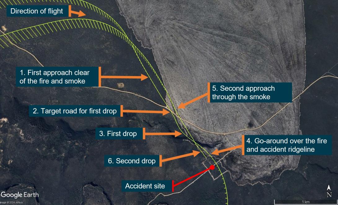 Figure 13: Accident flight first and second drops