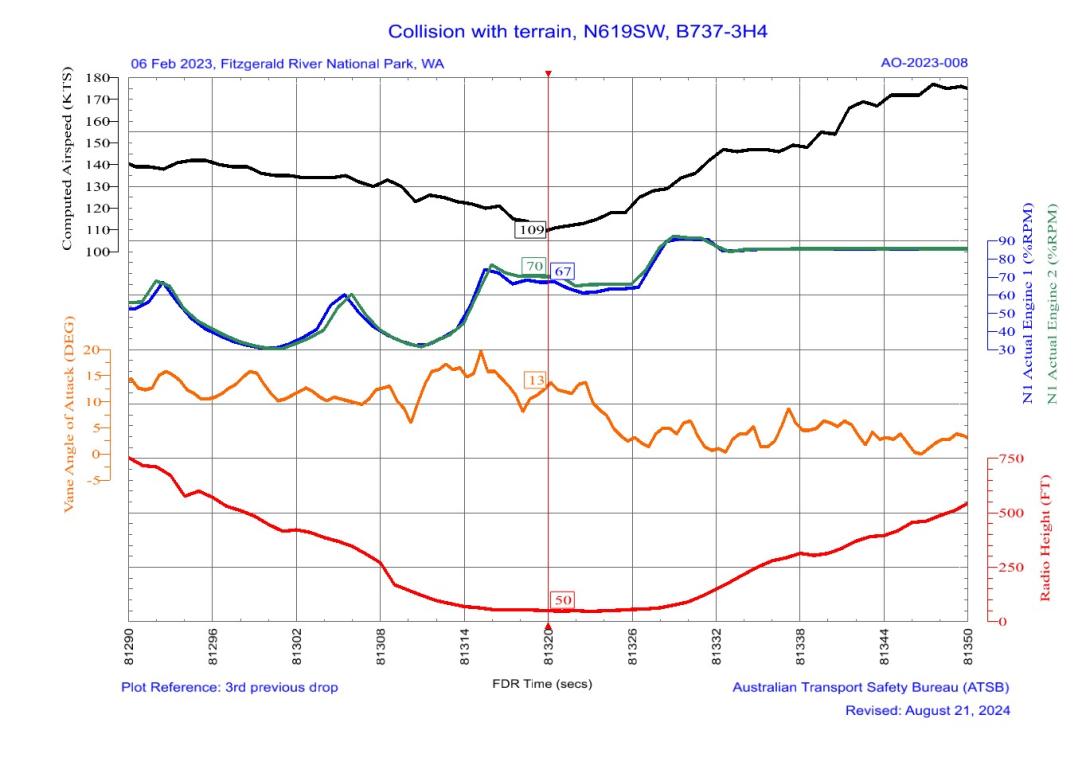 Figure 14: FDR plot of first drop with minimum airspeed reference