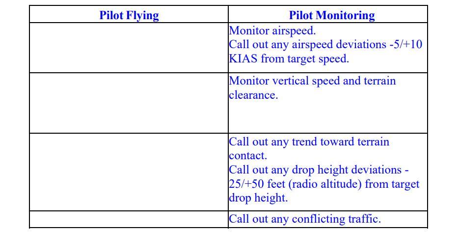 Figure 17: Retardant drop procedure