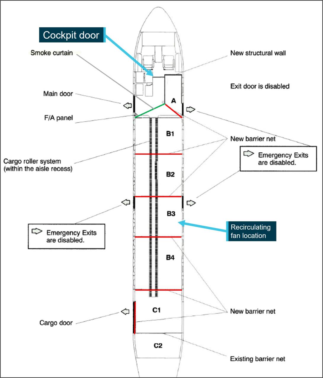 Figure 2: Cargo configuration modification