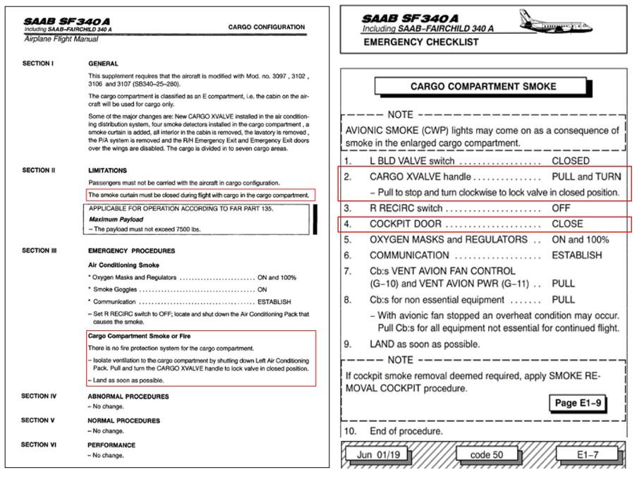 Figure 7: Flight manual supplement (left) highlighting smoke curtain use and QRH checklist (right) highlighting cargo cross-valve handle and cockpit door 