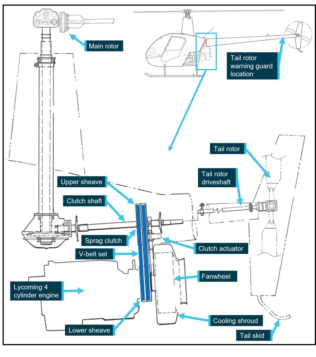 Figure 3: Diagram of the R22 rotor drive system