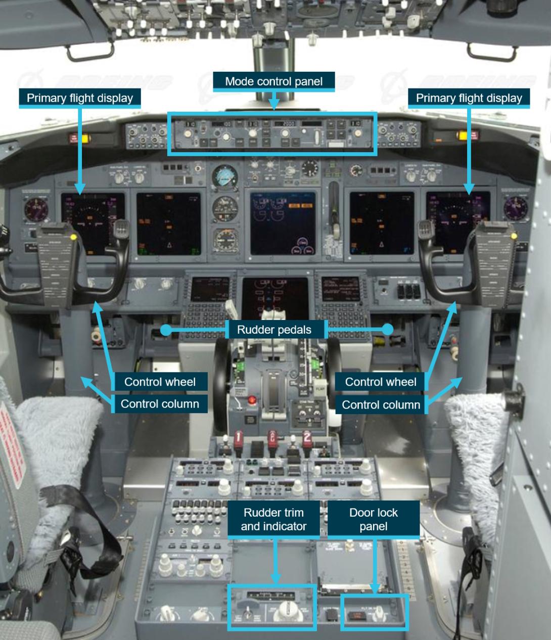 Figure 1: B737-800 flight deck layout