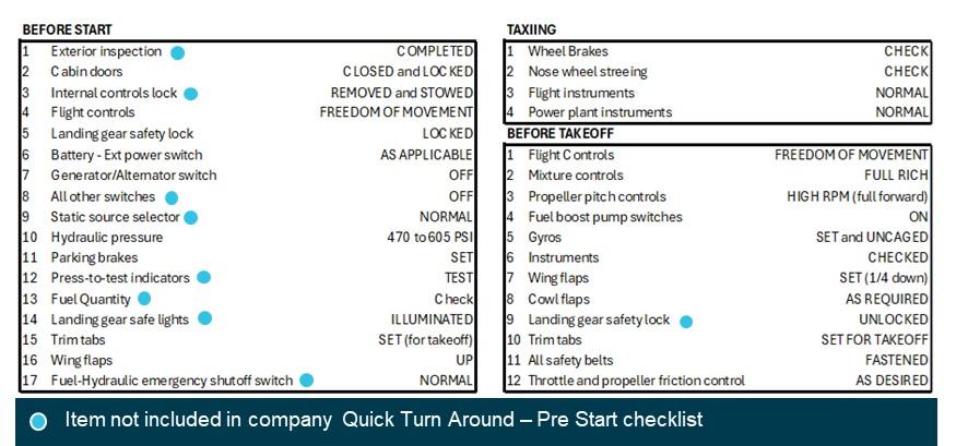 Figure 10: AFM checklists