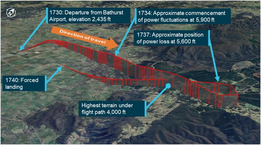 Figure 4: Incident flight path