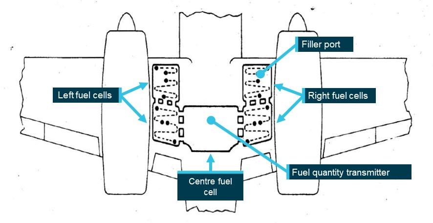 Figure 5: Fuel tank internal layout