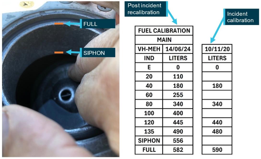 Figure 6: Fuel gauge recalibration and observations (photo not VH-MEH)