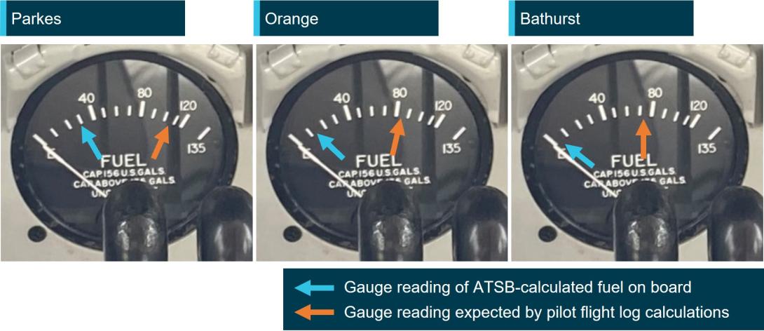 Figure 7: Pre-departure fuel gauge indications