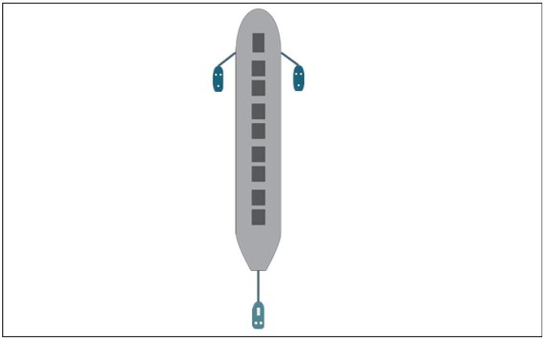 Figure 12: Recommended tug configuration for capesize ships in zones 3 and 4