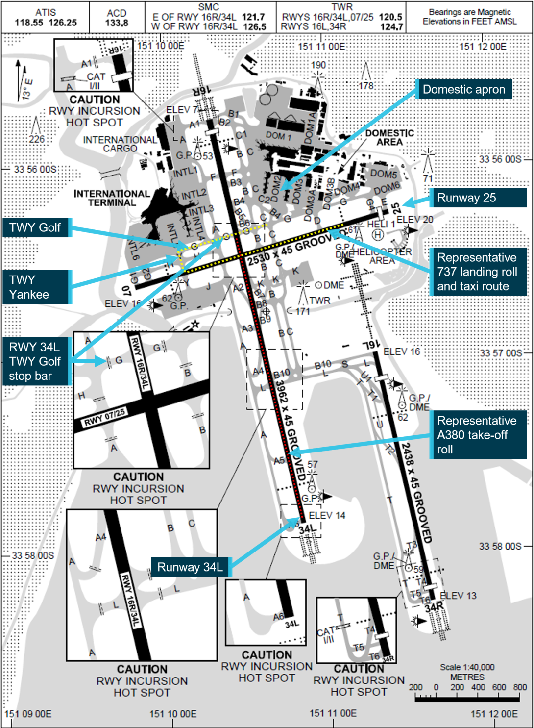 Figure 1: Extract from Sydney Airport aerodrome chart with runway (RWY) orientation and taxiway (TWY) layout